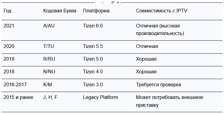 2. choose your tv.png