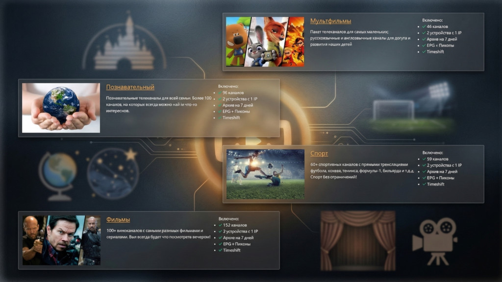 2 Channel categories.jpg